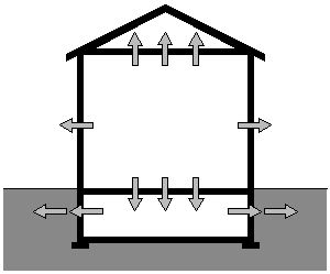 Diagramatic building section showing heat escaping without proper insulation