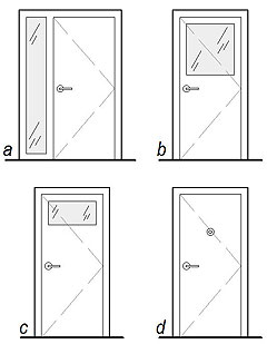 Drawings of doors with glass lites or sidelites showing security problems with too much glazing