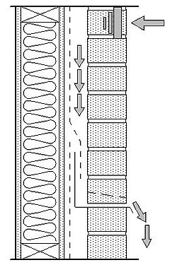 A wall section showing proper drainage from a brick wall cavity